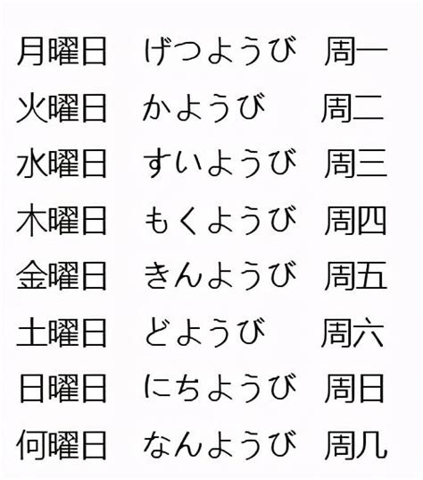 金木水火土 日本|日本星期對照表：輕鬆記憶曜日月火水木金土日 